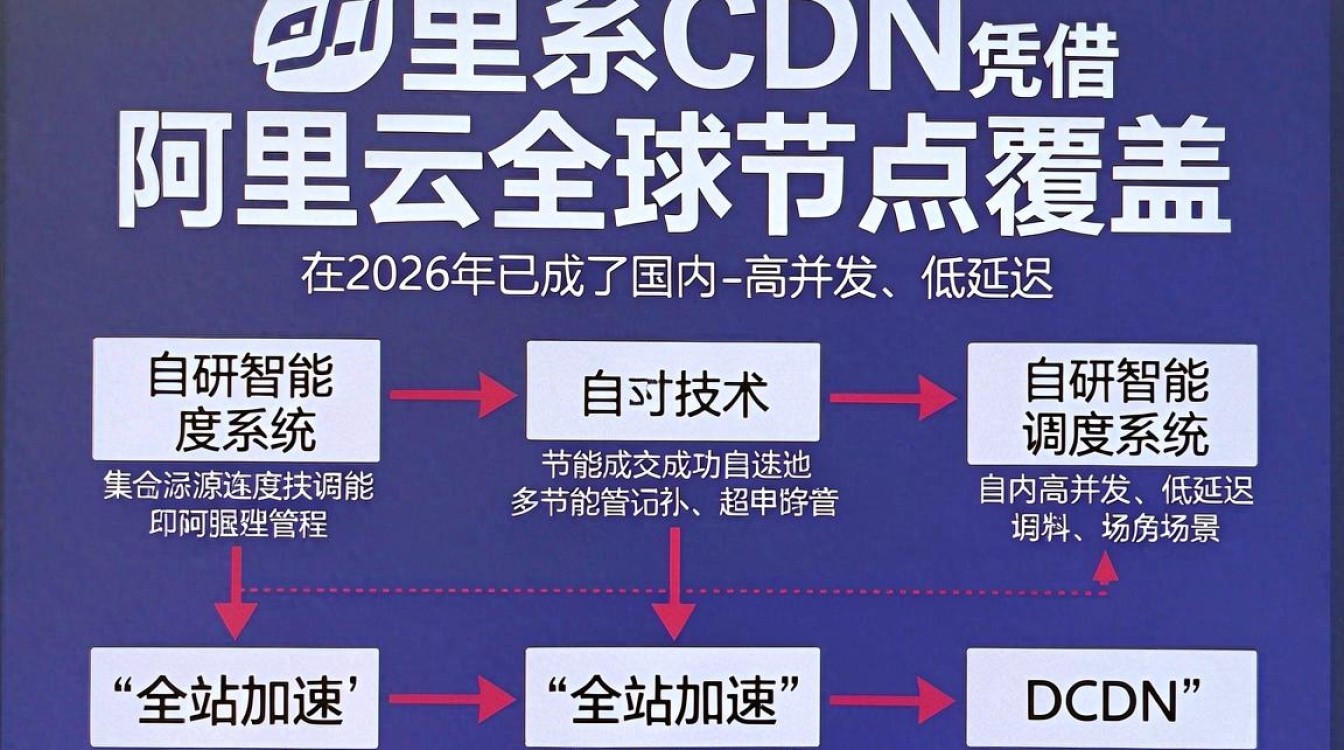 阿里系cdn 阿里系cdn