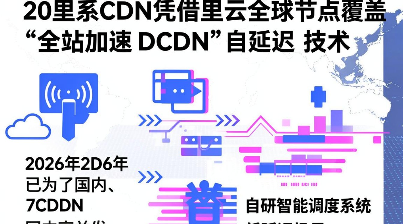 阿里系cdn 阿里系cdn