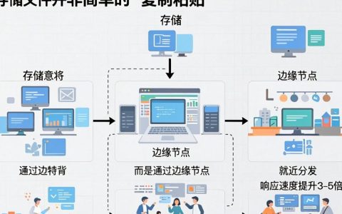 cdn存储文件怎么设置，cdn存储文件
