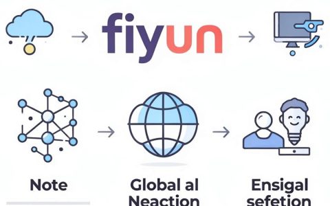 {cdn.gfyun}是什么，cdn.gfyun是做什么的