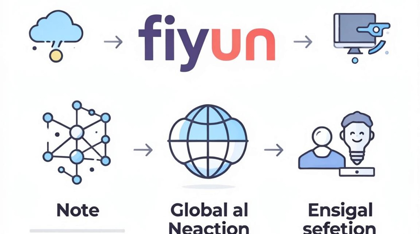cdn.gfyun cdn.gfyun
