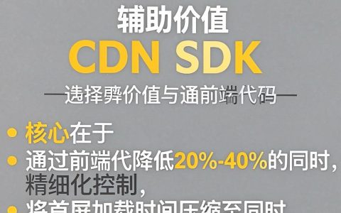 cdn sdk辅助怎么用？cdn加速原理