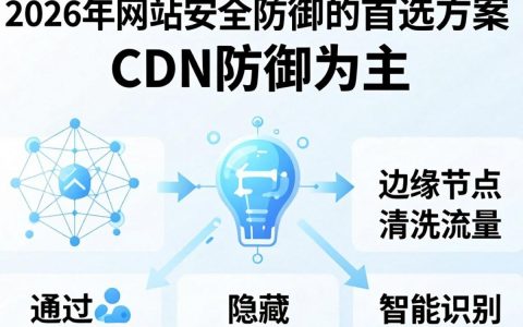 cdn防御为主，cdn防御怎么设置