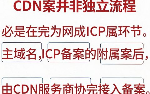 cdn如何备案，cdn备案流程及所需材料详解