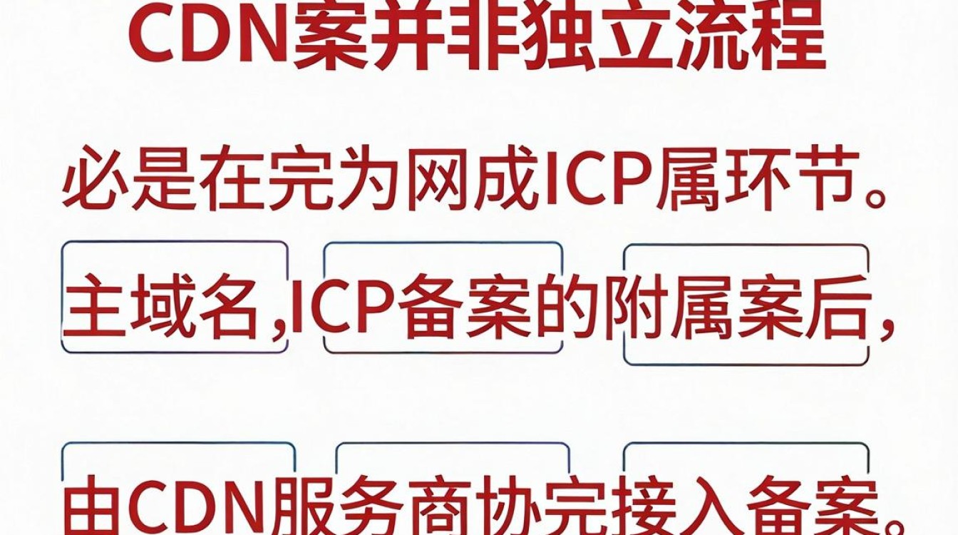 cdn如何备案 cdn如何备案