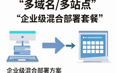 CDN多个网站怎么配置？CDN多域名加速配置教程