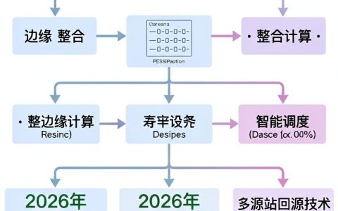 融合cdn架构是什么，融合cdn架构