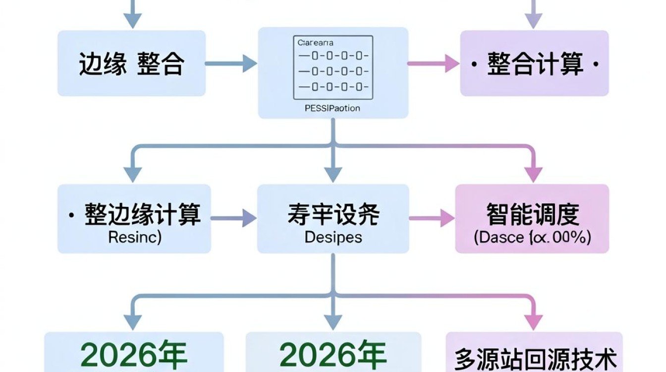 融合cdn 架构