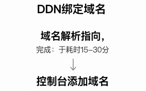 cdn绑定域名失败怎么办，cdn绑定域名教程