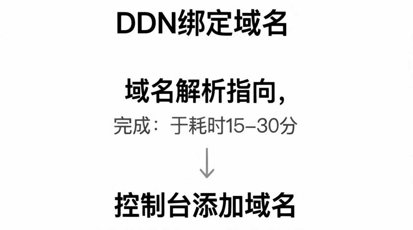 cdn 绑定域名 cdn 绑定域名