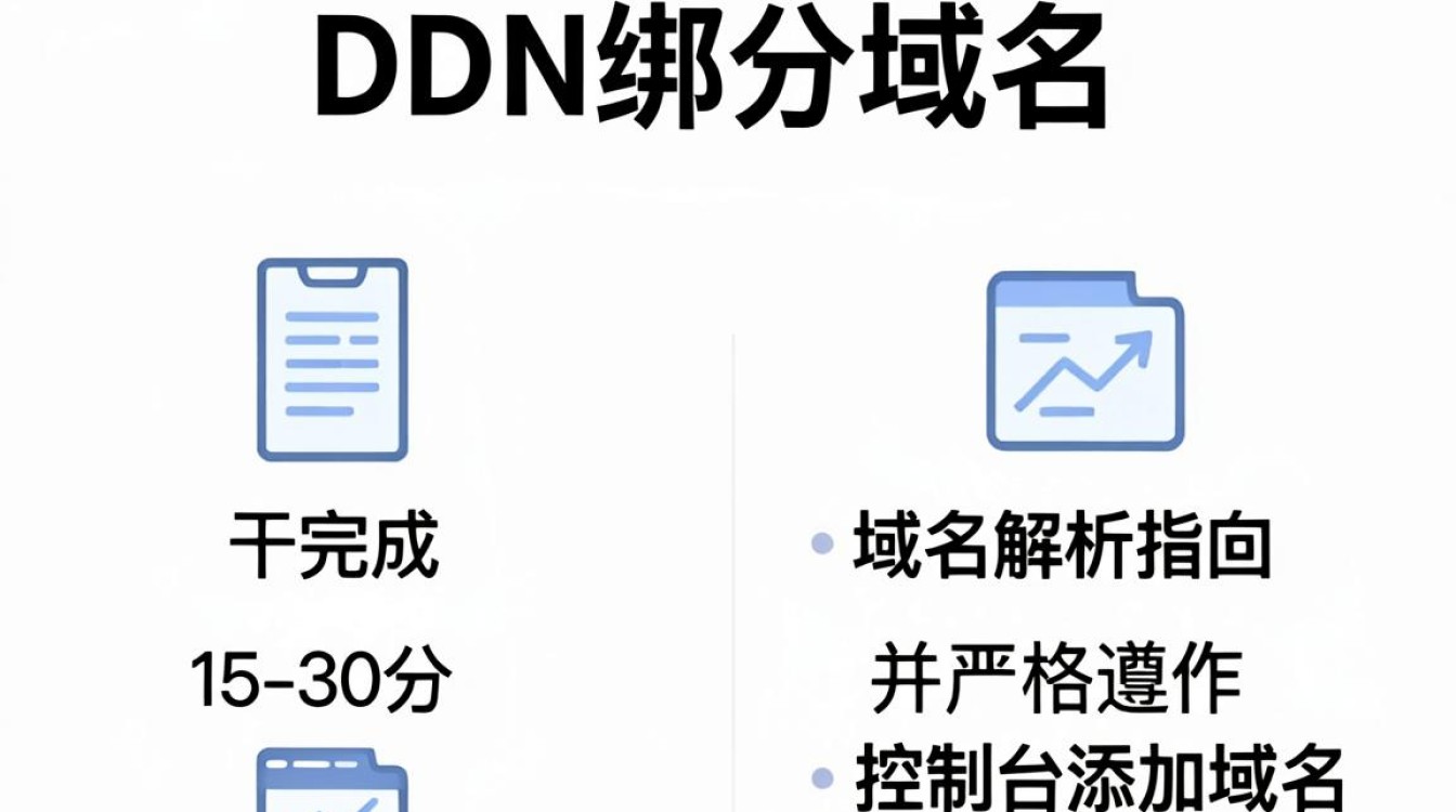 cdn 绑定域名 cdn 绑定域名