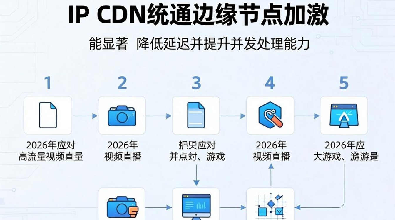 ip cdn系统 ip cdn系统