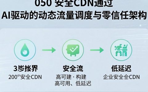 360安全cdn怎么用，360安全cdn配置教程