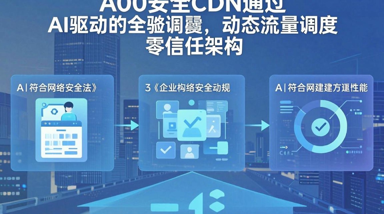 360安全cdn 360安全cdn