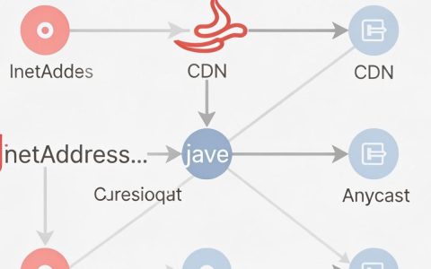 java inetaddress获取cdn真实ip地址，java inetaddress