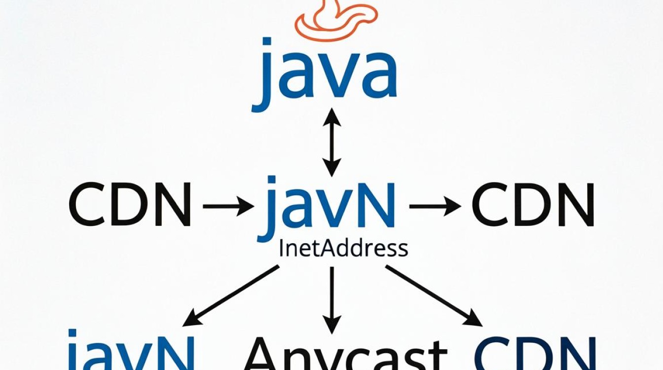 java inetaddress cdn java inetaddress cdn