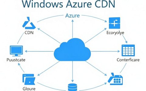 Windows Azure CDN是什么，Azure CDN加速原理
