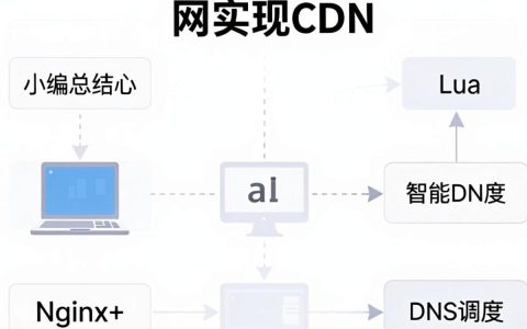 内网实现cdn，内网搭建CDN加速方案