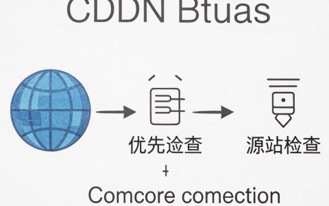cdn不能连接怎么办？CDN无法连接原因及解决方法