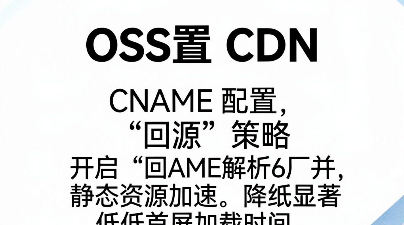 oss 设置cdn oss 设置cdn