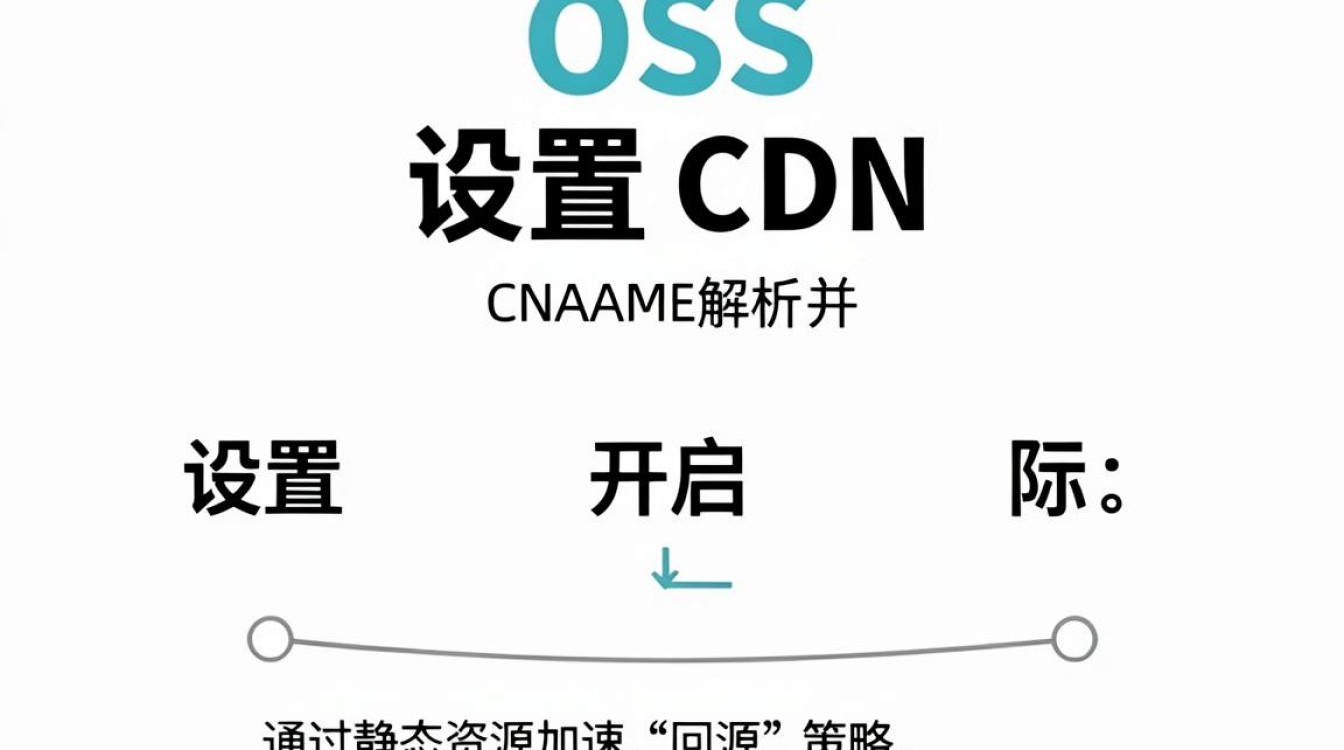 oss 设置cdn oss 设置cdn