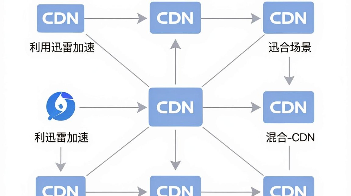 cdn节点迅雷 cdn节点迅雷