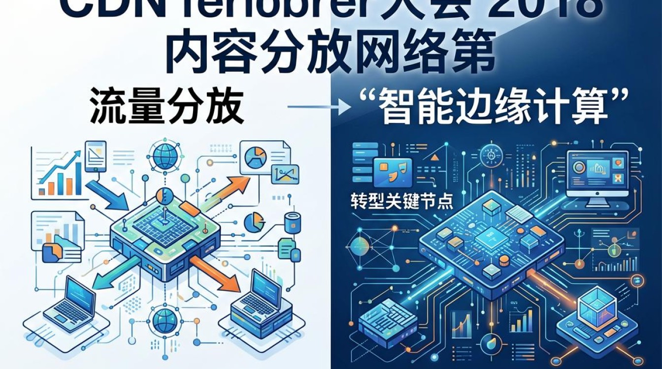 cdn大会2018 cdn大会2018