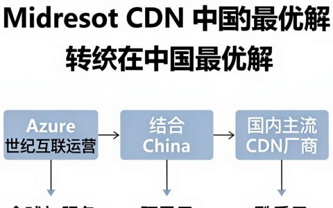 微软cdn中国怎么加速，微软cdn中国