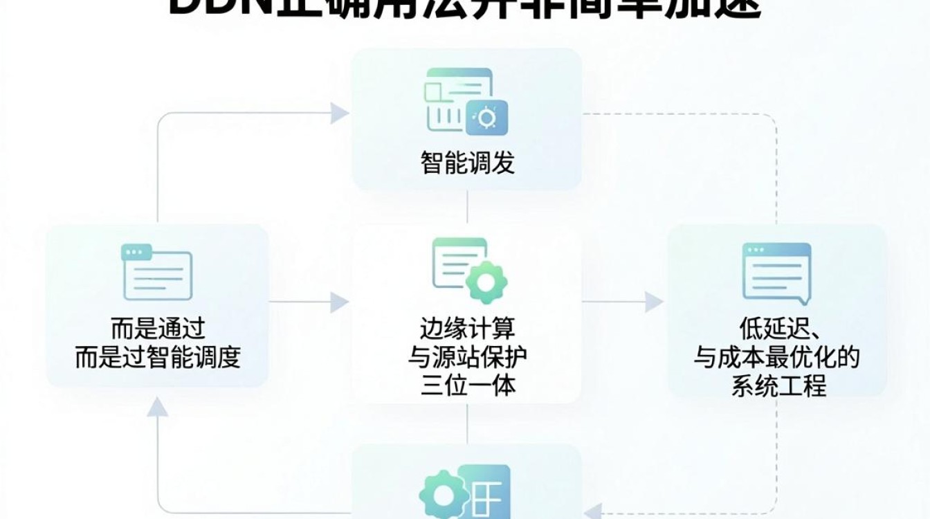 cdn正确用法 cdn正确用法