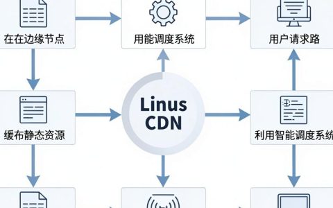 linux cdn原理是什么，linux cdn原理