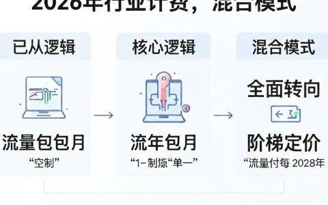 cdn业务计费怎么算？cdn计费方式