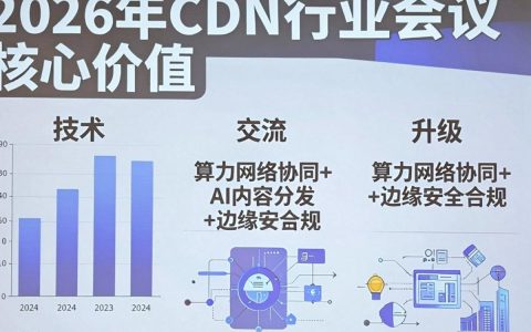 cdn行业会议有哪些？cdn行业会议时间地点