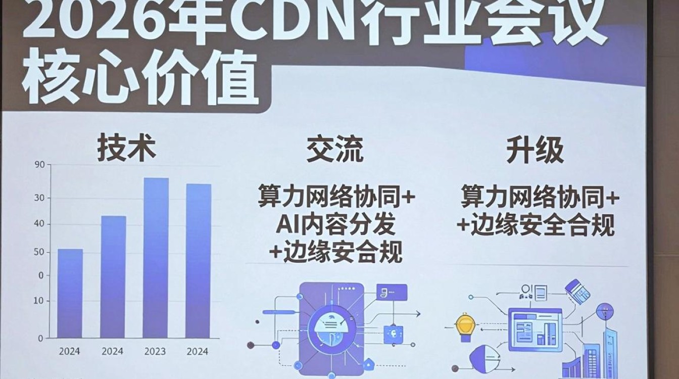 cdn行业会议