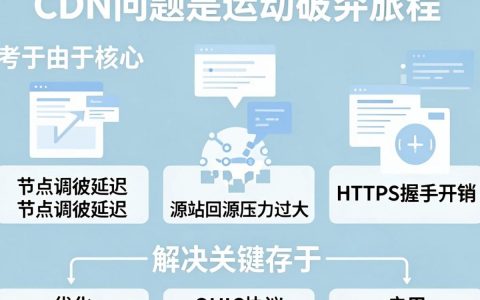 CDN是什么，CDN加速原理