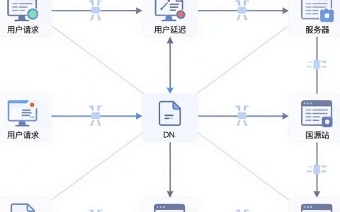 cdn网站架构怎么搭建？CDN架构设计原理