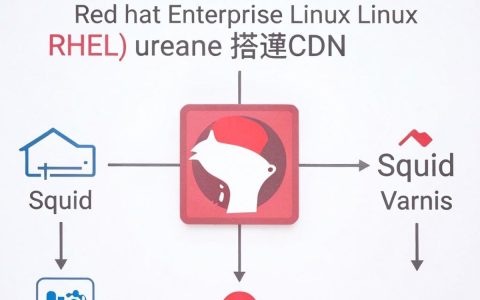 radhat搭建cdn教程，如何在Linux系统搭建CDN