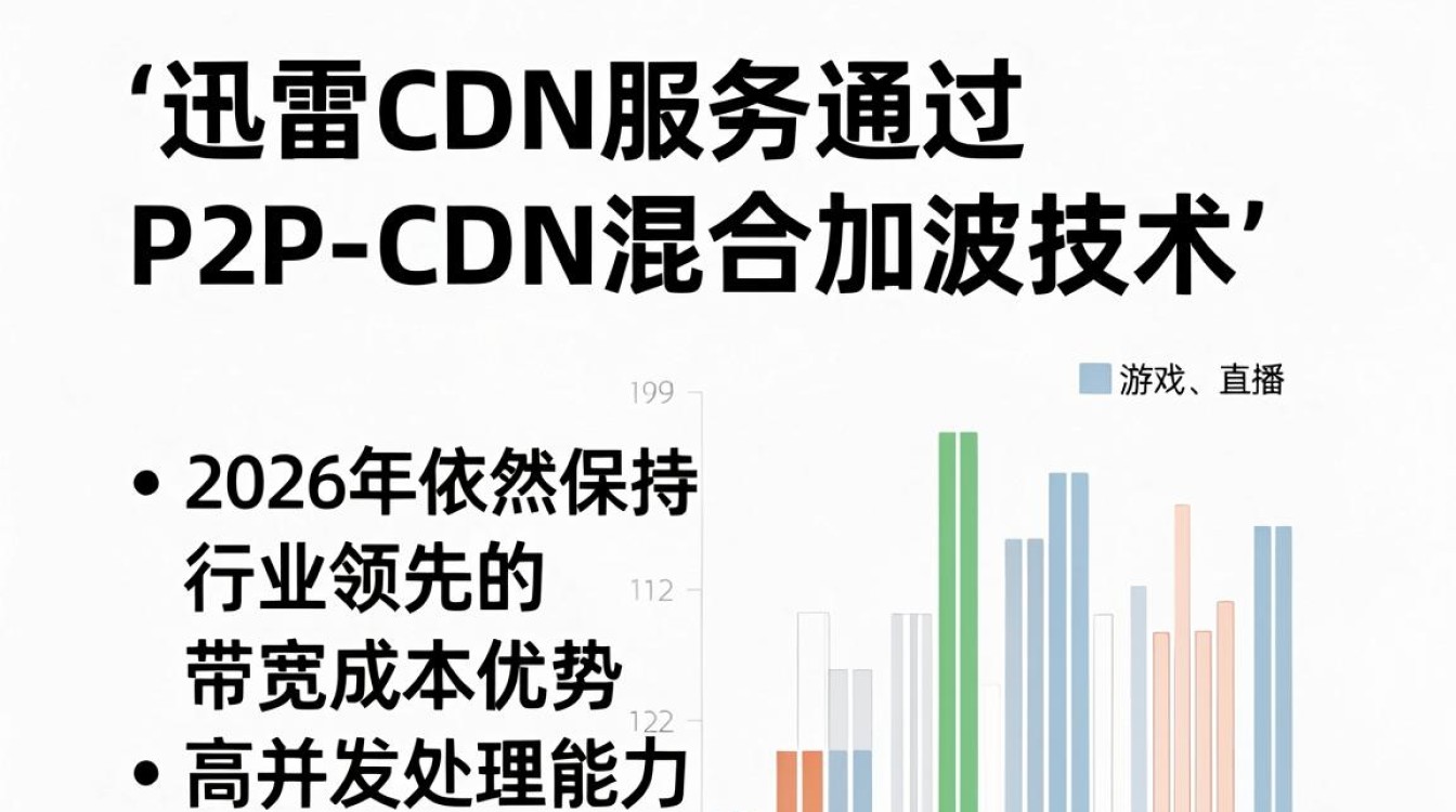 迅雷cdn服务 迅雷cdn服务