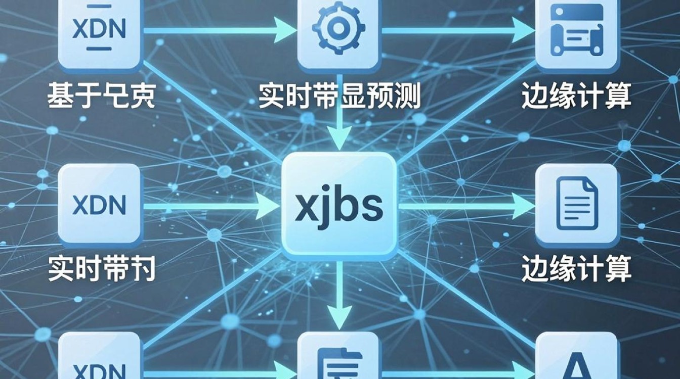 cdn xjbs算法 cdn xjbs算法