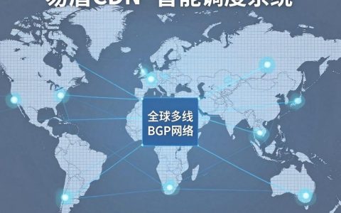 网易cdn节点配置教程，网易cdn节点