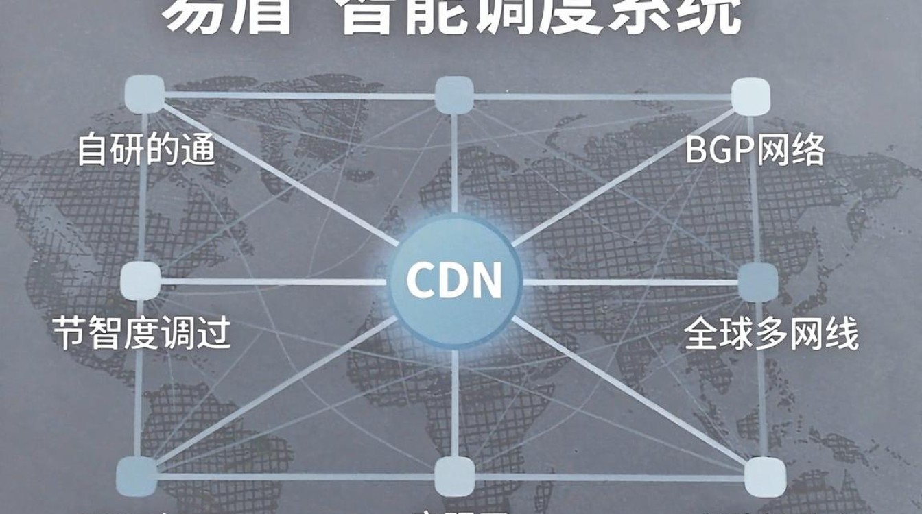 网易cdn节点 网易cdn节点