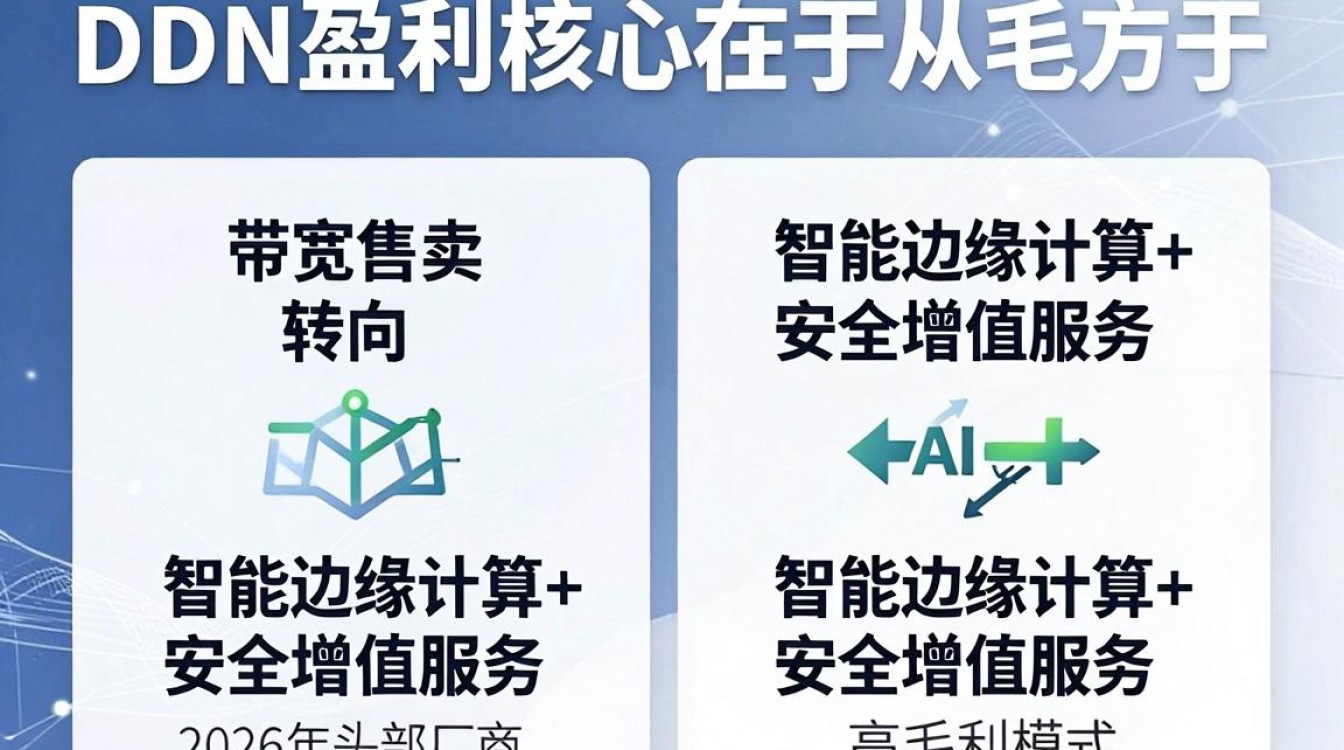 cdn盈利分析 cdn盈利分析