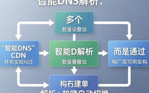 配置多个cdn怎么设置，配置多个cdn