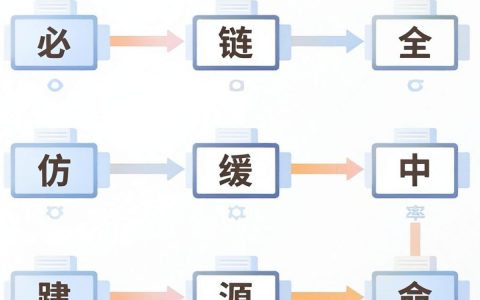 cdn压测是什么？cdn压测工具推荐