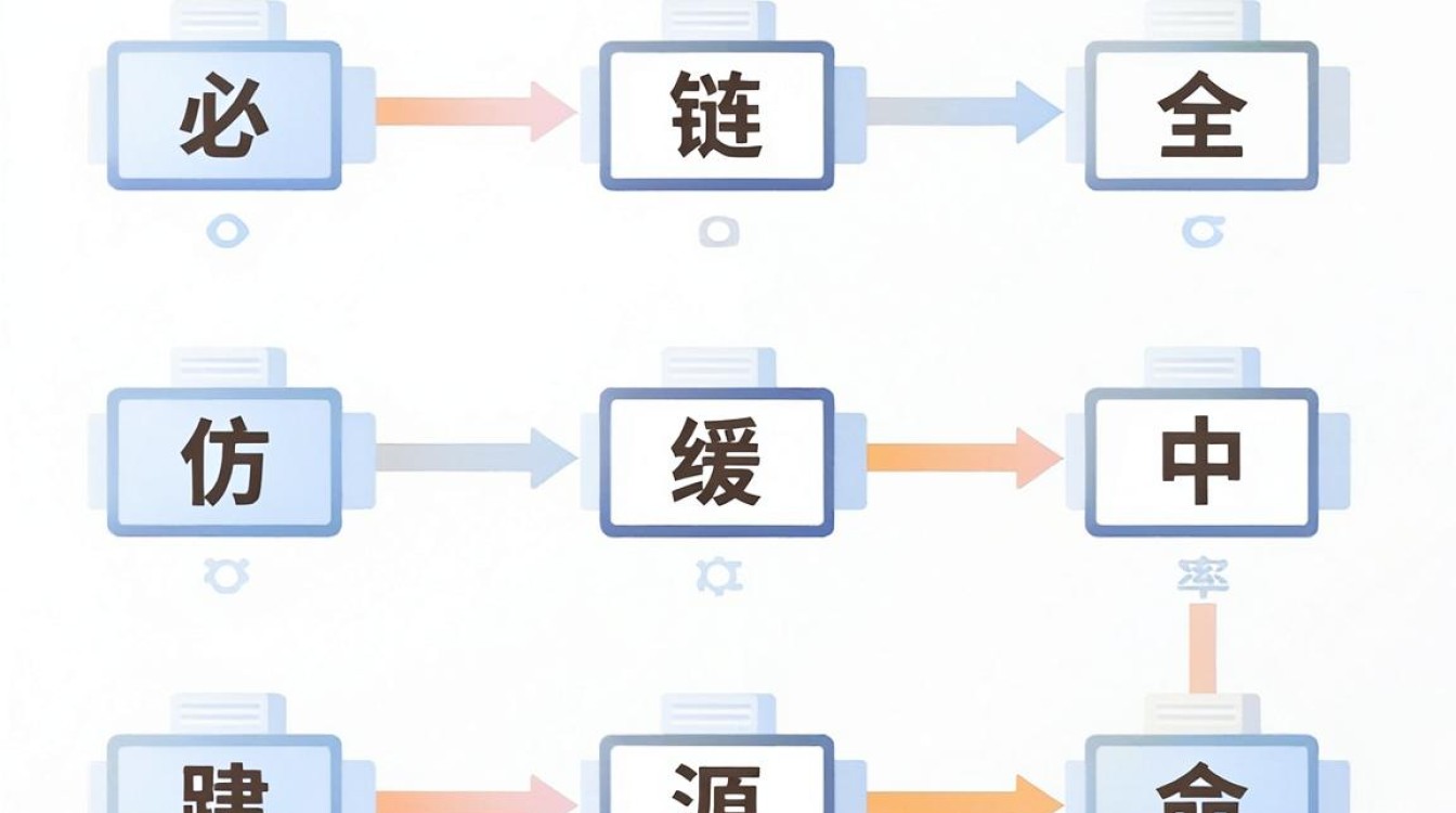 cdn压测 cdn压测