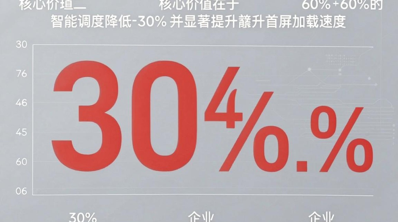 cdn客户案例 cdn客户案例
