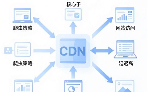 切换CDN爬虫不生效？为什么切换CDN后爬虫不抓取