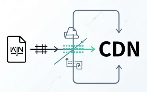 websocket与cdn支持吗？websocket cdn加速