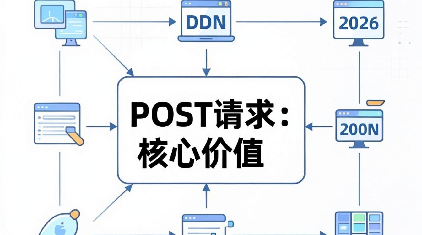 cdn 节点 POST cdn 节点 POST