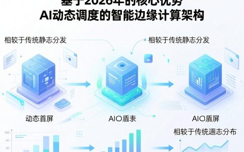神盾cdn是什么，神盾cdn加速怎么用