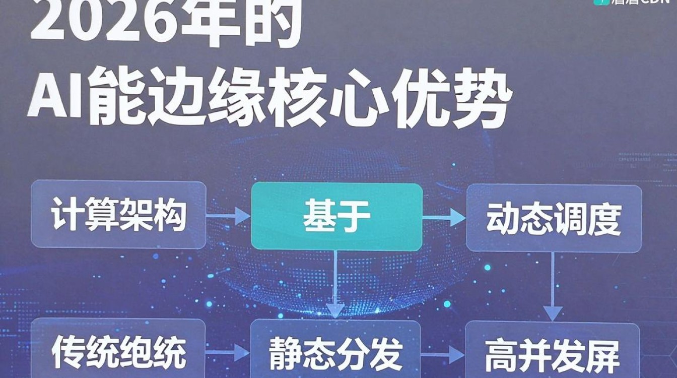 神盾cdn